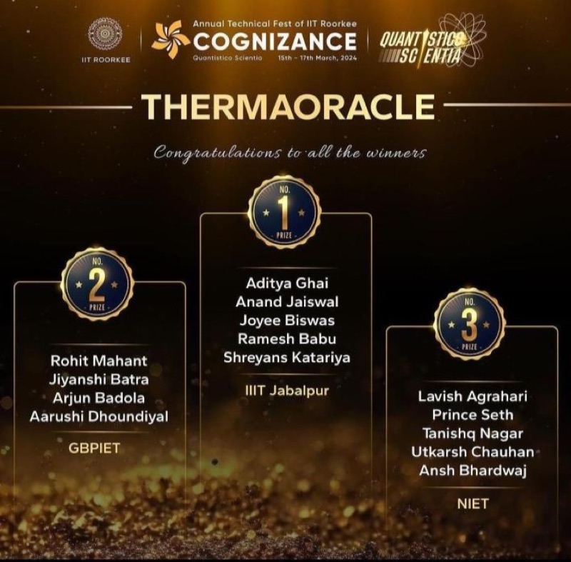 ThermaOracle IIT Roorkee